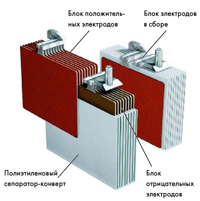 Расположение аккумулятора форд транзит